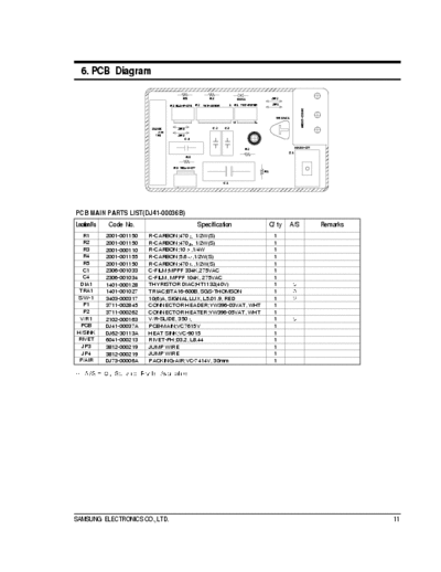 Samsung VC7626 Dulkiu siurblys